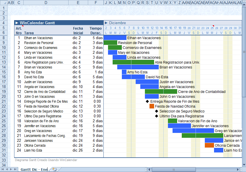 Crear Un Diagrama Gantt En Excel Con Data De Calendario
