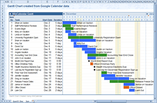 Google Calendar to Gantt Layout in Excel