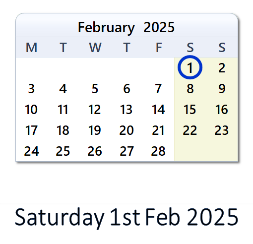1 February 2025: History, News, Top X Posts & Day Info - NZ